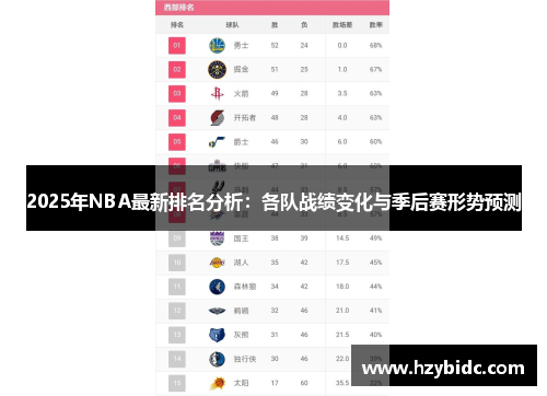 2025年NBA最新排名分析：各队战绩变化与季后赛形势预测