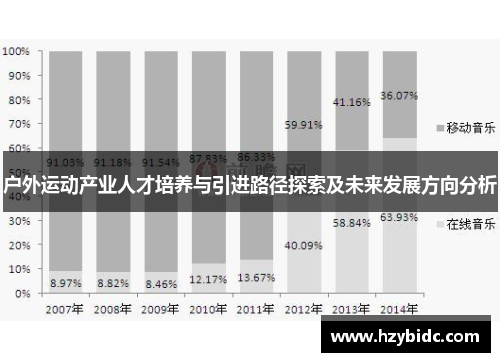 户外运动产业人才培养与引进路径探索及未来发展方向分析